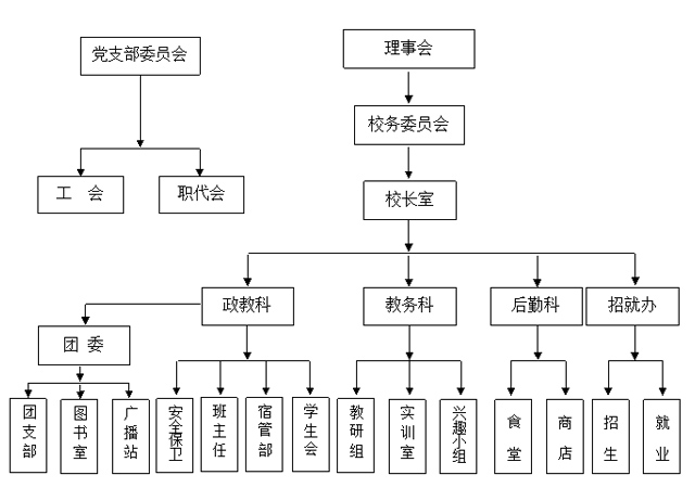 常德德才科技职业学校,常德招生就业,电子商务专业学校,专业学校报考哪里好