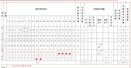 常德德才科技职业学校,常德招生就业,电子商务专业学校,专业学校报考哪里好