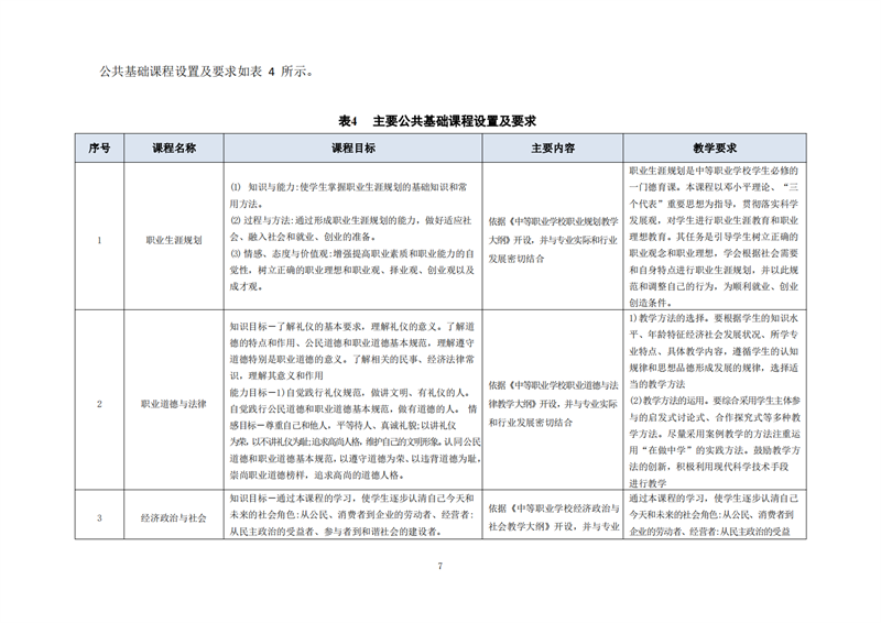 常德德才科技职业学校,常德招生就业,电子商务专业学校,专业学校报考哪里好