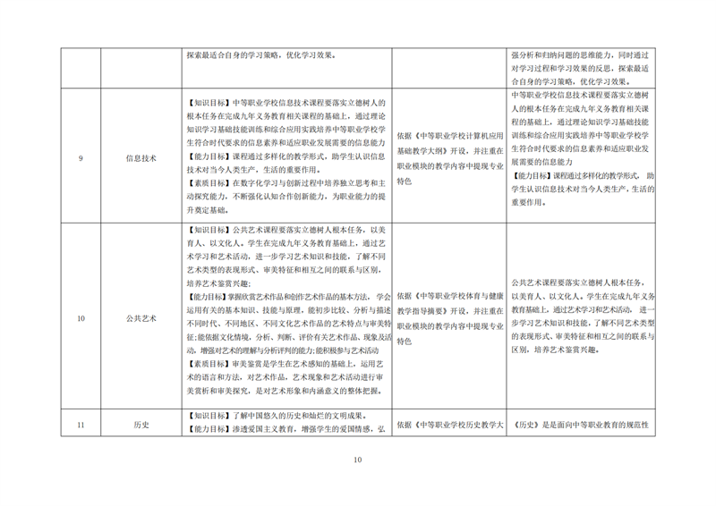 常德德才科技职业学校,常德招生就业,电子商务专业学校,专业学校报考哪里好