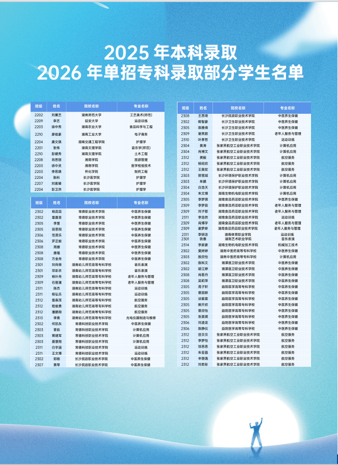 常德新德才职业学校,常德新德才,常德招生就业,电子商务专业学校,专业学校报考哪里好